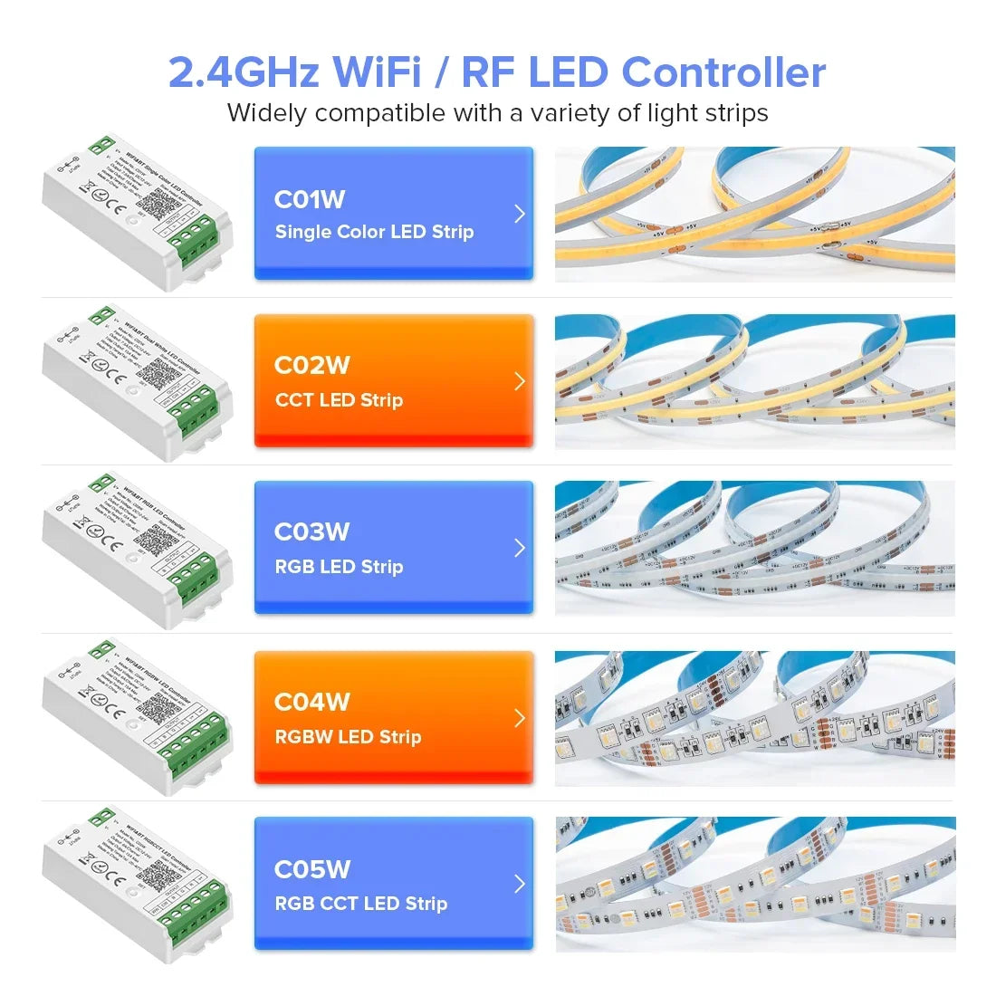 1-10PCS Smart LED Controller Tuya WiFi Alexa Google 2.4G 20KHz 4/8 Zone 5IN1 CCT RGB RGBW Dimmer RGBCCT LED Strip High Frequency
