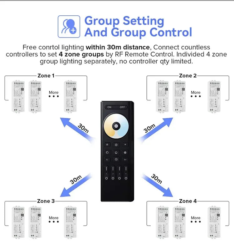 1-10PCS Smart LED Controller Tuya WiFi Alexa Google 2.4G 20KHz 4/8 Zone 5IN1 CCT RGB RGBW Dimmer RGBCCT LED Strip High Frequency