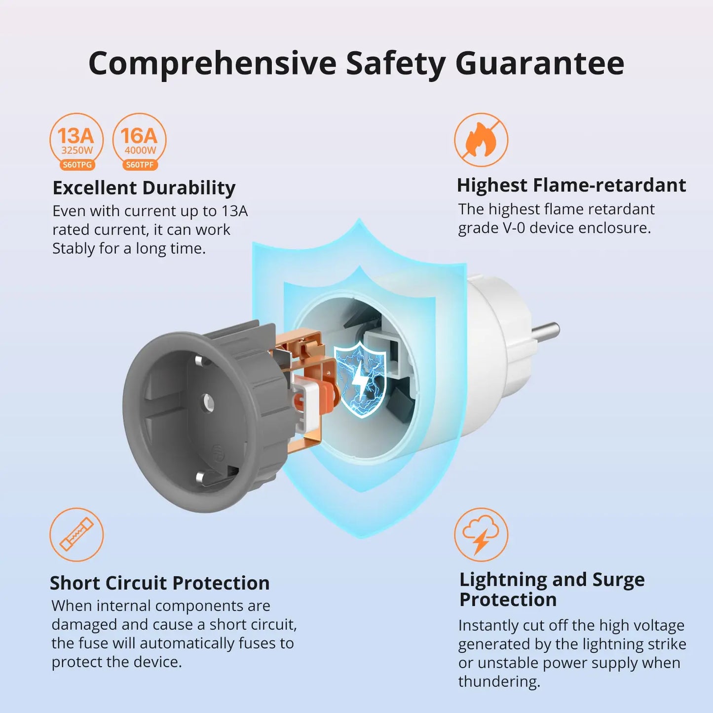 Smart Plug S60 EU/UK WiFi Smart Socket Overload Protection Timer for Alexa Google Home Alice