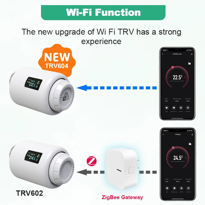 TRV Wifi Thermostat Smart