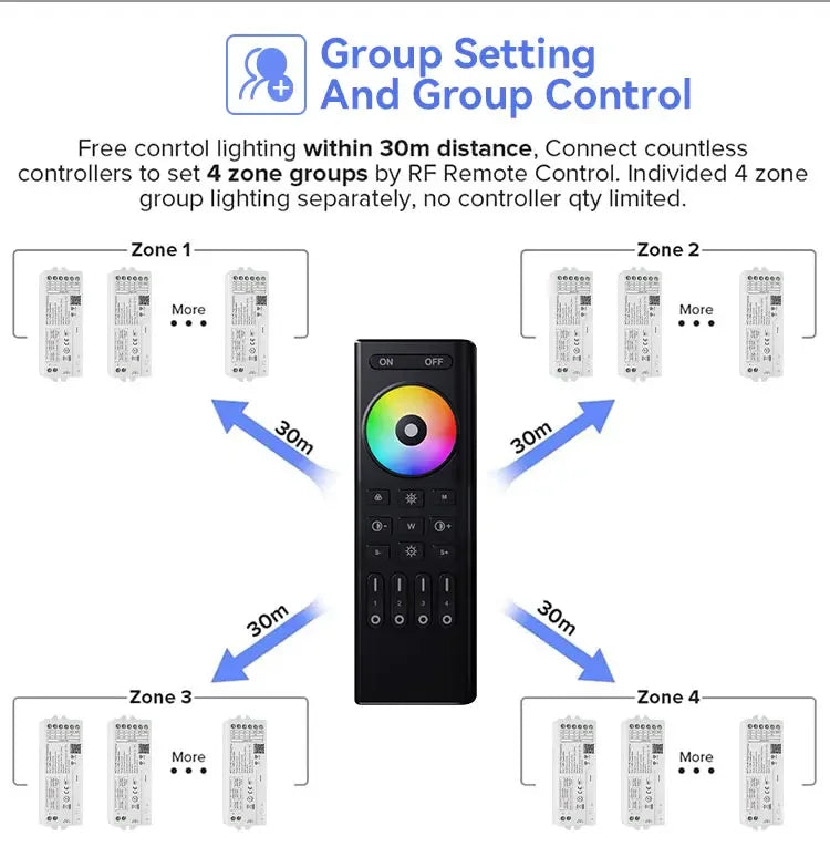 1-10PCS Smart LED Controller Tuya WiFi Alexa Google 2.4G 20KHz 4/8 Zone 5IN1 CCT RGB RGBW Dimmer RGBCCT LED Strip High Frequency