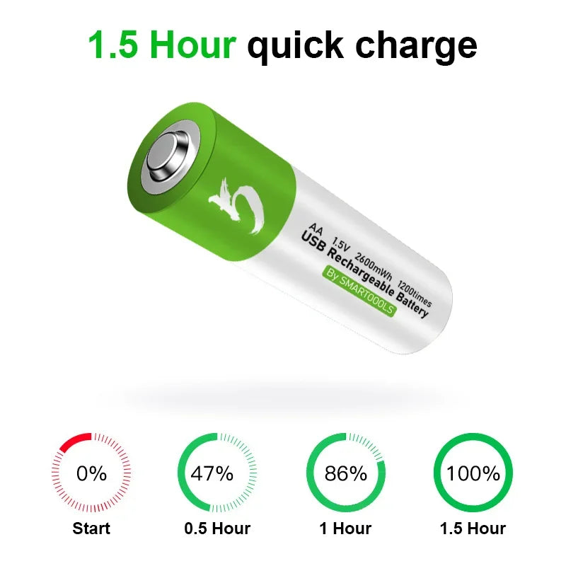 High capacity AA Battery USB