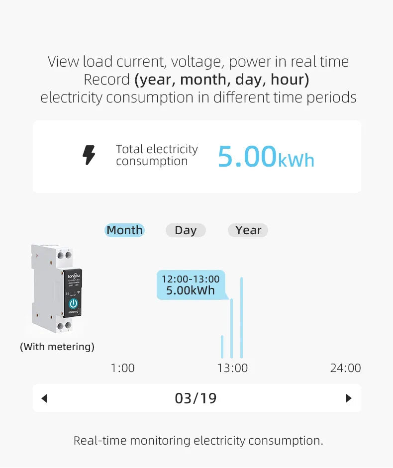 TONGOU WIFI Smart Circuit Breaker