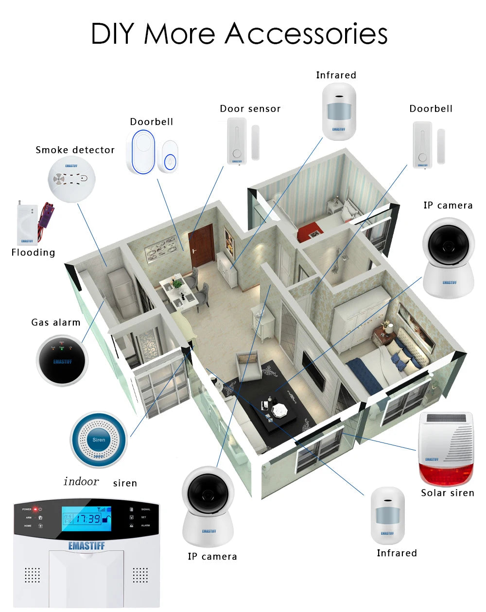 WIFI GSM Home Security Alarm System With Wireless Wired Motion Sensor Detector Burglar Alarm For Tuya APP Garden Home Alarm