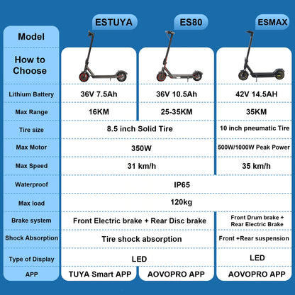 Scooter Electric JUICEASE