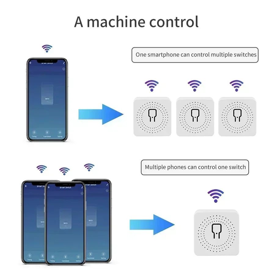 WiFi Mini Smart Switch 16A/20A DIY Light Switches Wireless Smart Home Work with Tuya/Zigbee Smart Life Homekit Alexa Google Home